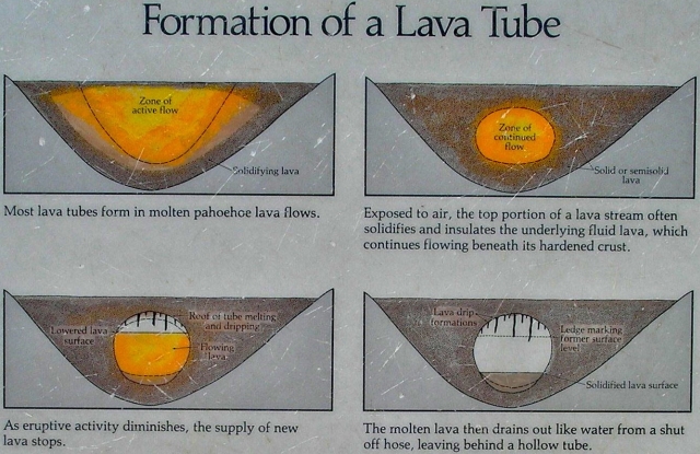 LAVA TUBES LAVA TUBES